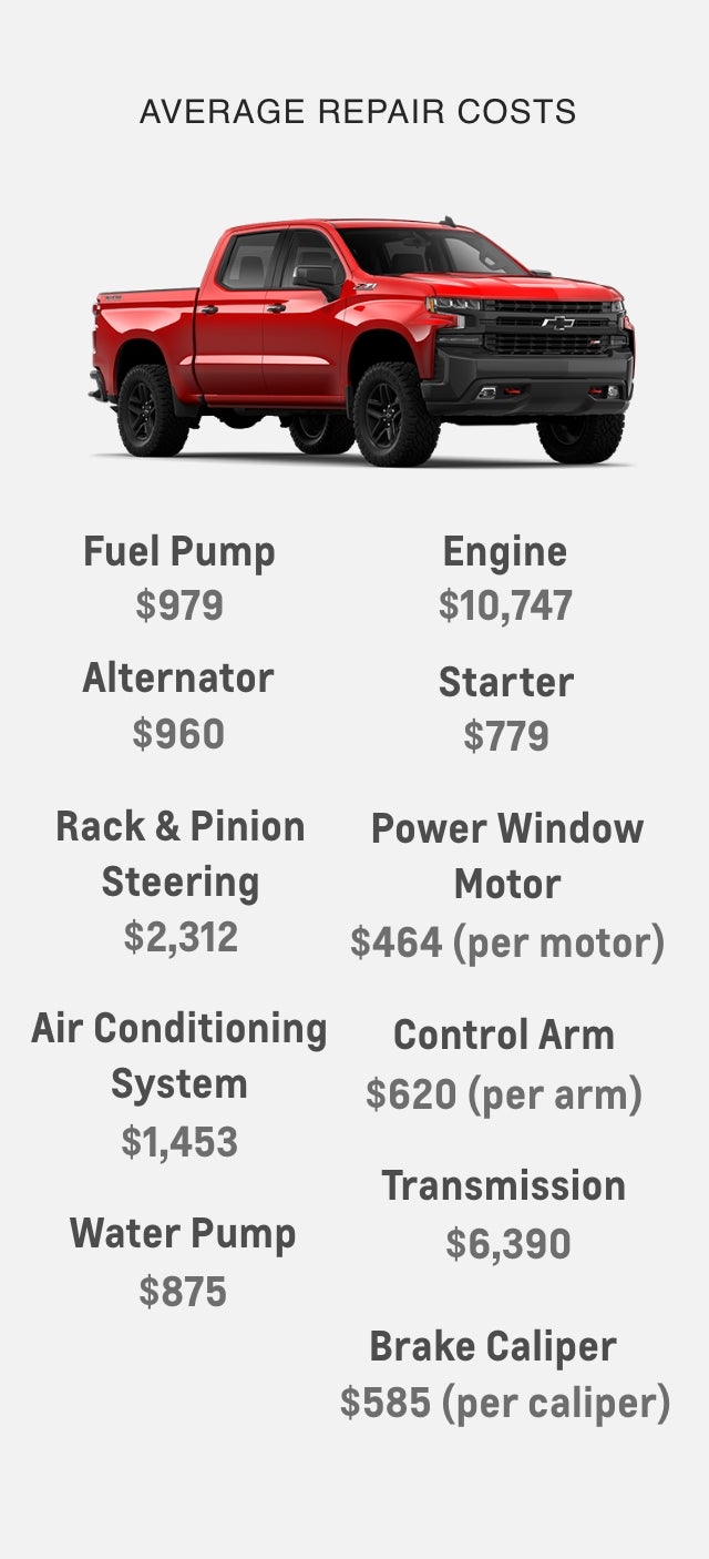 Chevrolet truck with list of average repair costs. Water pump $875, fuel pump $979, engine $10,747, alternator $960, starter $779, control arm $620 per arm, rack & pinion steering $2,312, transmission $6,390, brake caliper $585 per caliper, power window motor $464 per motor, air conditioning system $1,453